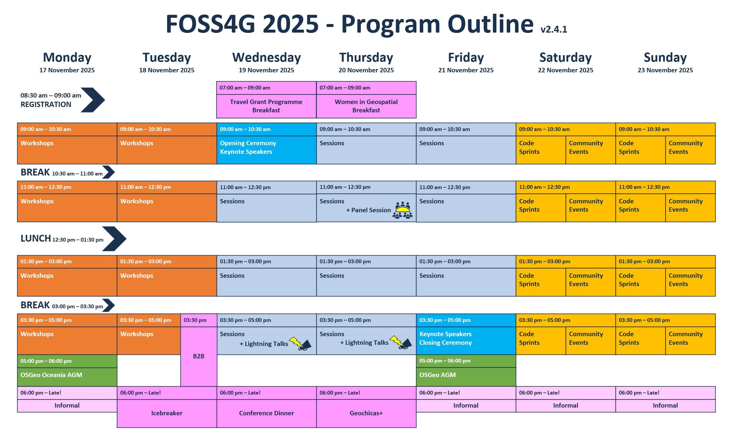 Program Outline